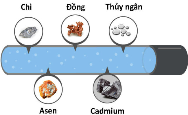 Giải Pháp Hiệu Quả Với Thiosulphate trong Loại Bỏ Kim Loại Nặng