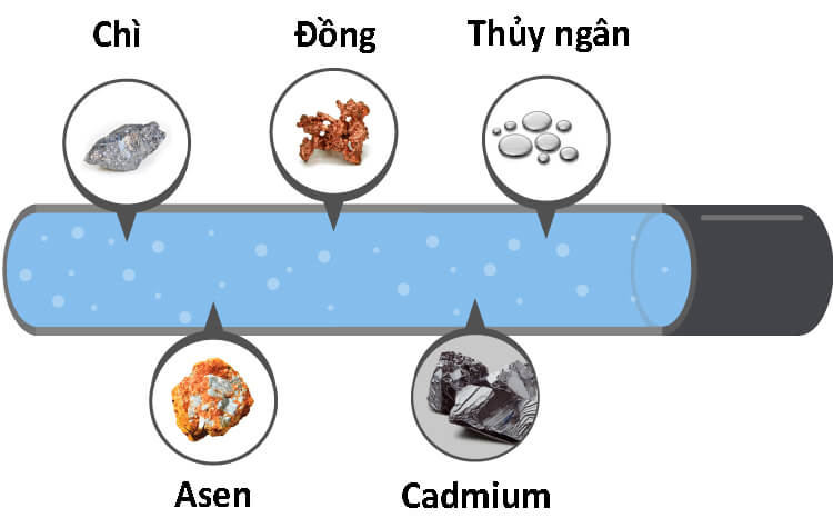 Thiosulphate trong việc khử kim loại nặng trong nước